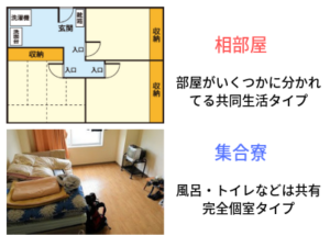 トヨタ期間工の寮の相部屋間取り