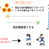 画像】トヨタ期間工の給料明細を公開。「６ヶ月」２００万の手取りを 