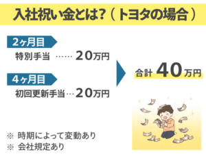 トヨタ期間工の入社祝い金と選考会参加費