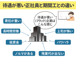 現役トヨタ期間工に現場のリアルな評判を聞いたよ！【徹底解説 